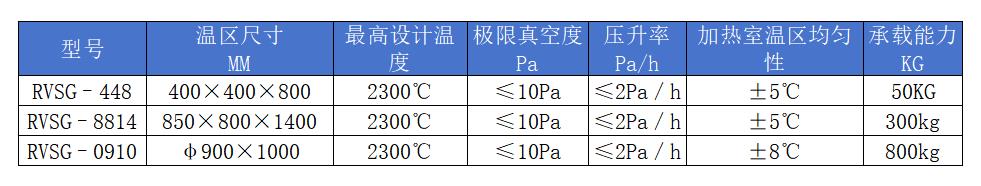 CVD参数.jpg